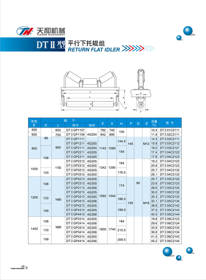 平行下托輥組 DTII型